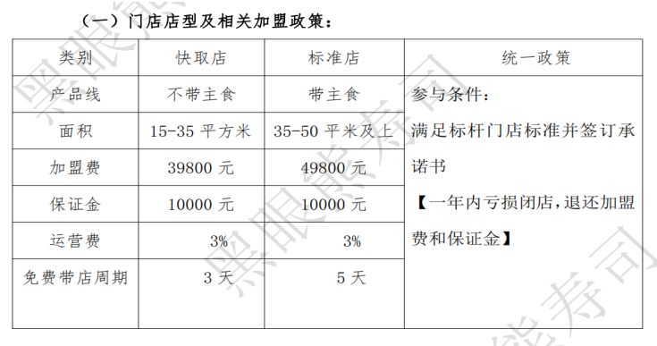 黑眼熊壽司加盟費